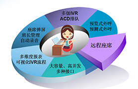 本地(dì)部署呼叫中心