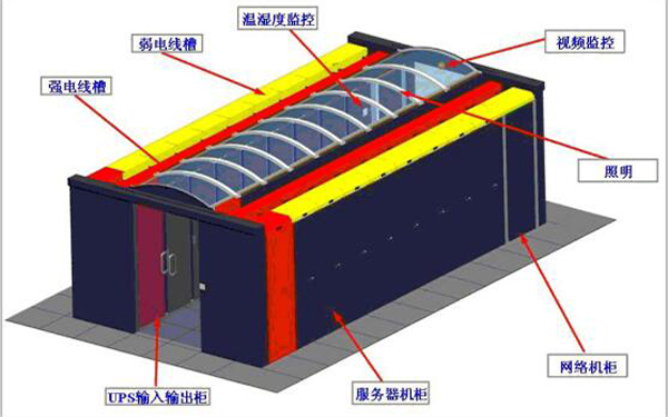 ”微(wēi)模塊數(shù)據中心”為(wèi)什(shén)麽那(nà)麽受歡迎